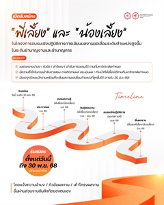 เปิดรับสมัคร "พี่เลี้ยง" และ "น้องเลี้ยง" บุคลากรสายปฏิบัติการ ในโครงการอบรมเชิงปฏิบัติการการเขียนผลงานขอเลื่อนระดับตำแหน่งสูงขึ้น