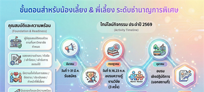รับสมัครผู้เข้าร่วมโครงการพัฒนาบุคลากร ประจำปีงบประมาณ 2569